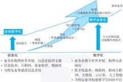声纹识别